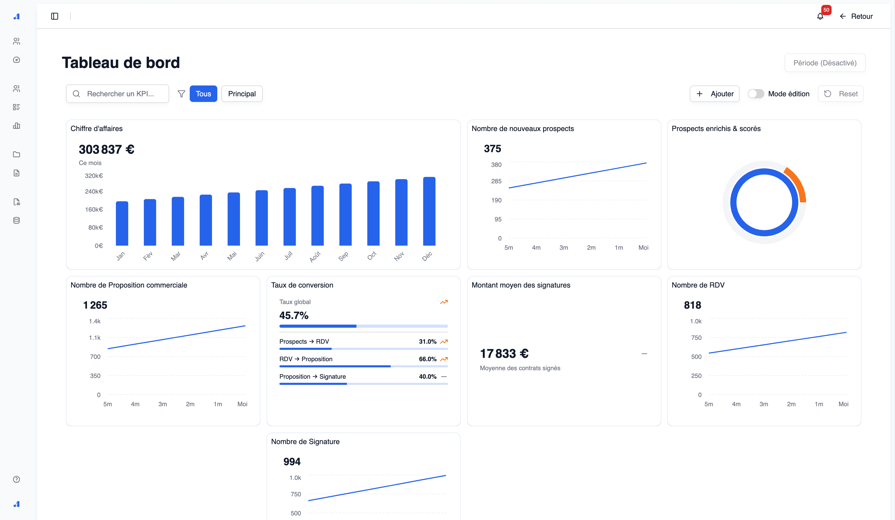 Dashboard Andoxa - Tableau de bord KPI moderne avec analytics en temps réel